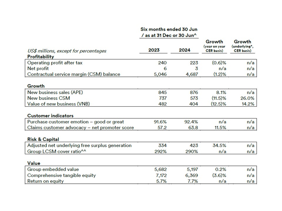 H1 2024 resutls table_ENG.jpg